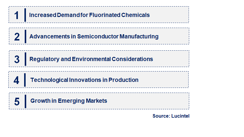 Emerging Trends in the Anhydrous Hydrogen Fluoride Market