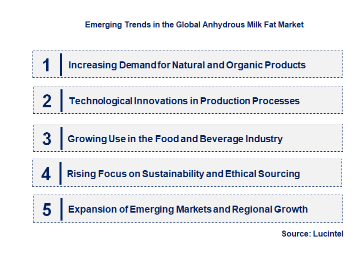 Emerging Trends in the Anhydrous Milk Fat Market