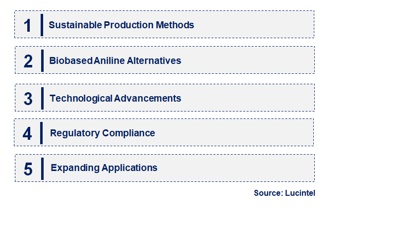 Emerging Trends in the Aniline Market