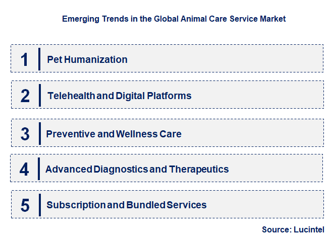 Emerging Trends in the Animal Care Service Market