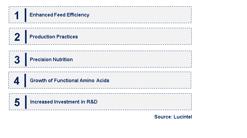 Emerging Trends in the Animal Feed Amino Acid Market