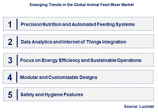 Emerging Trends in the Animal Feed Mixer Market