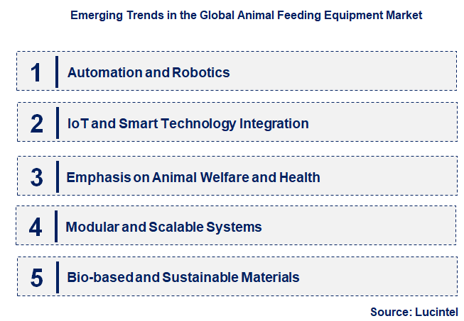 Emerging Trends in the Animal Feeding Equipment Market