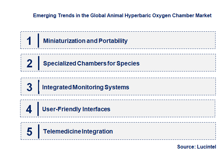 Emerging Trends in the Animal Hyperbaric Oxygen Chamber Market