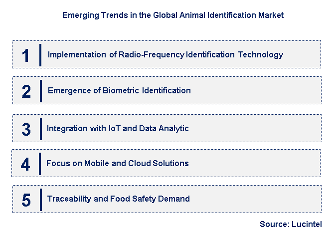 Emerging Trends in the Animal Identification Market