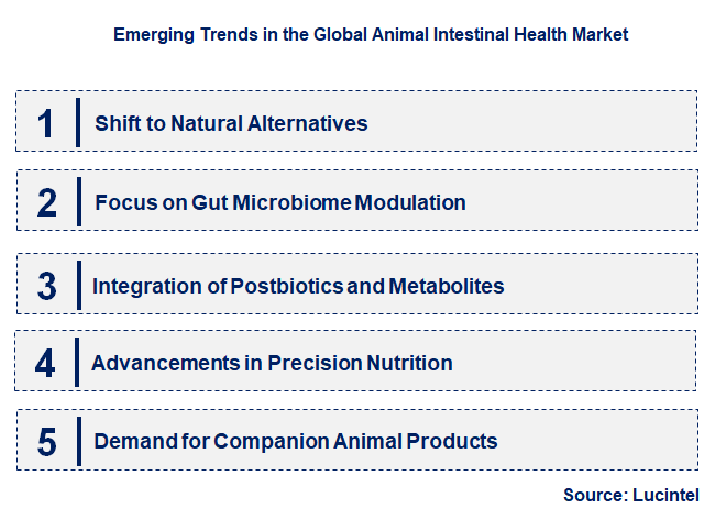 Emerging Trends in the Animal Intestinal Health Market