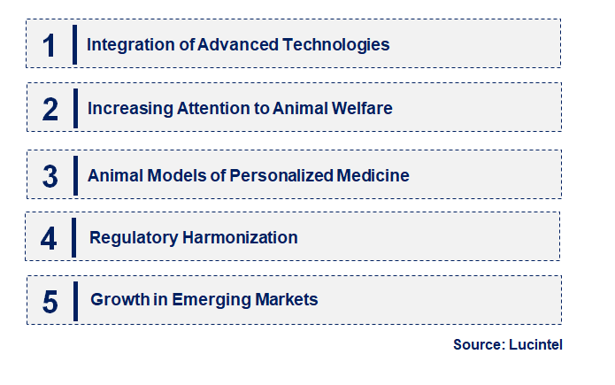 Emerging Trends in the Animal Model Market