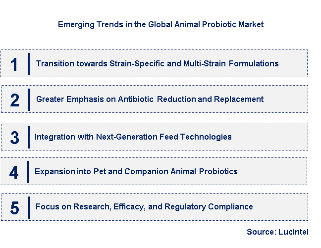 Emerging Trends in the Animal Probiotic Market
