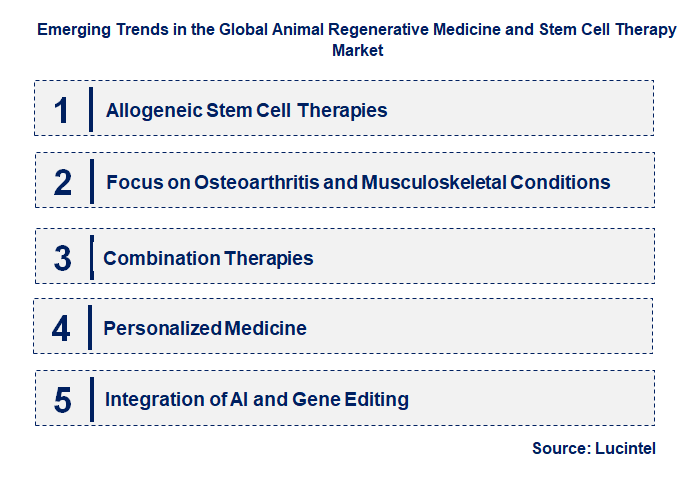 Emerging Trends in the Animal Regenerative Medicine and Stem Cell Therapy Market