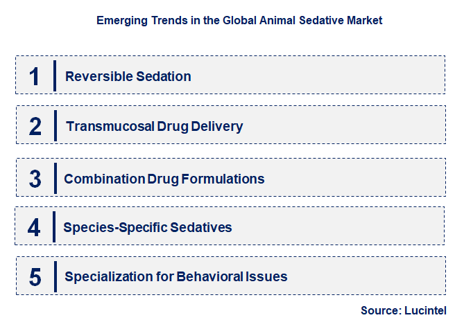Emerging Trends in the Animal Sedative Market