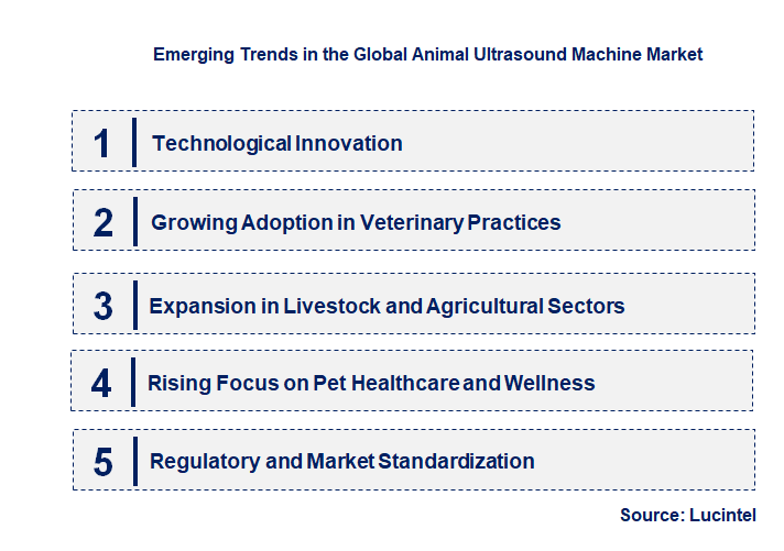 Emerging Trends in the Animal Ultrasound Machine Market