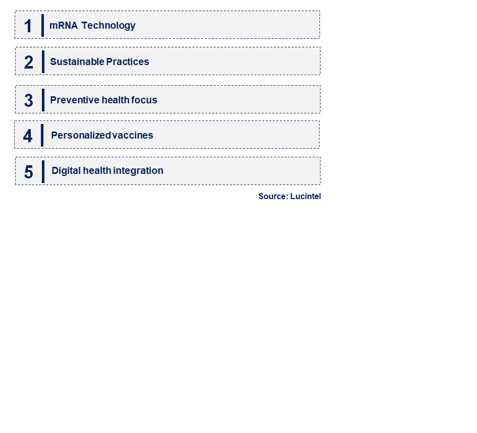 Emerging Trends in the Animal Vaccine Market