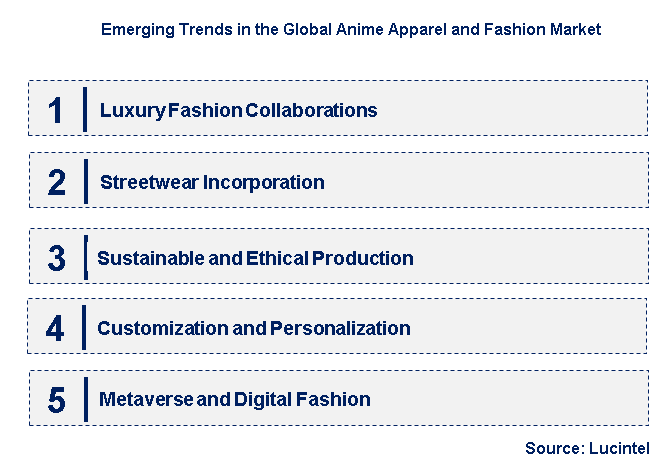 Emerging Trends in the Anime Apparel and Fashion Market