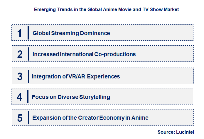 Emerging Trends in the Anime Movie and TV Show Market