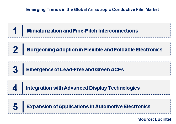 Emerging Trends in the Anisotropic Conductive Film Market