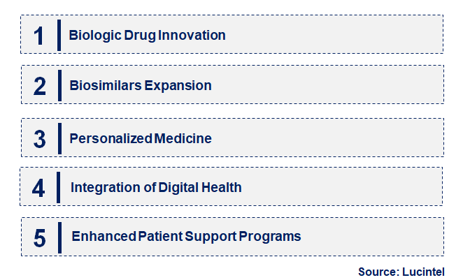 Emerging Trends in the Ankylosing Spondylitis Treatment Market