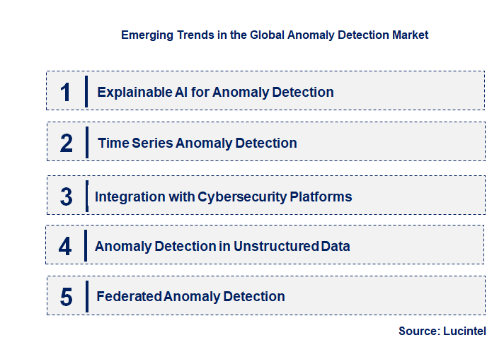Emerging Trends in the Anomaly Detection Market