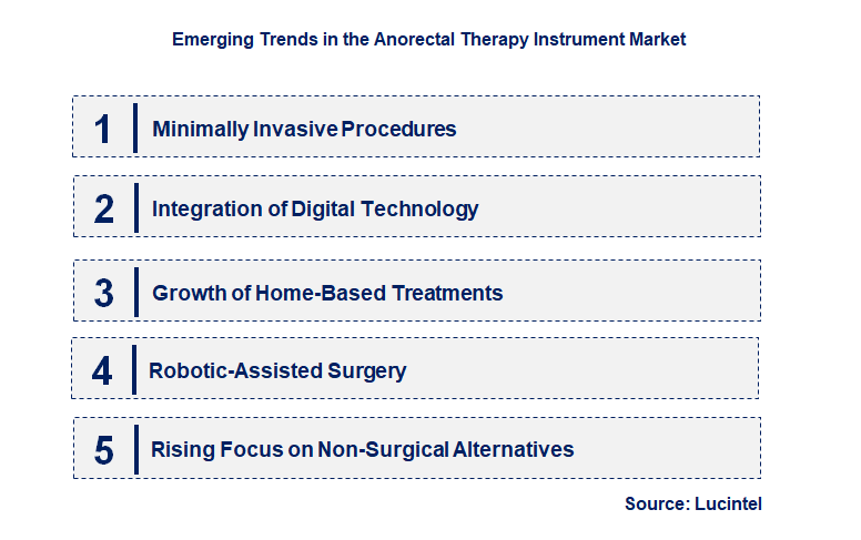 Emerging Trends in the Anorectal Therapy Instrument Market