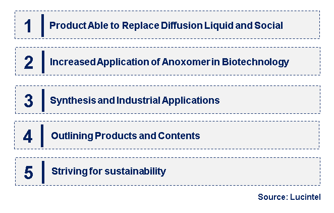 Emerging Trends in the Anoxomer Market