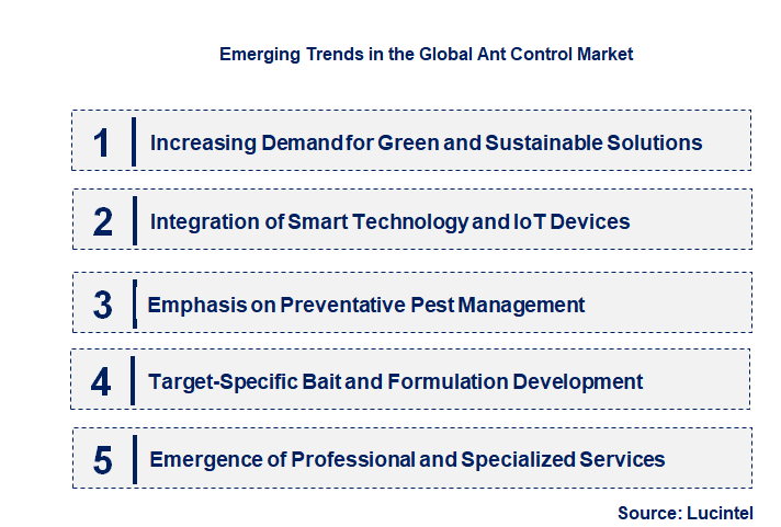 Emerging Trends in the Ant Control Market