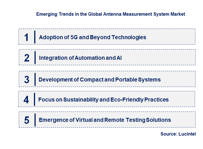 Emerging Trends in the Antenna Measurement System Market