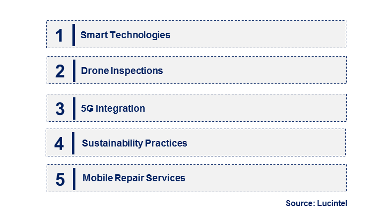 Emerging Trends in the Antenna Repair Service Market