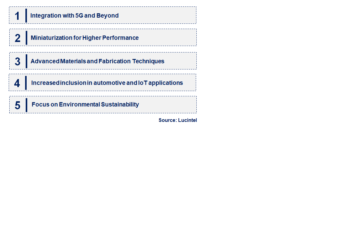 Emerging Trends in the Antenna-in-Package Technology Market