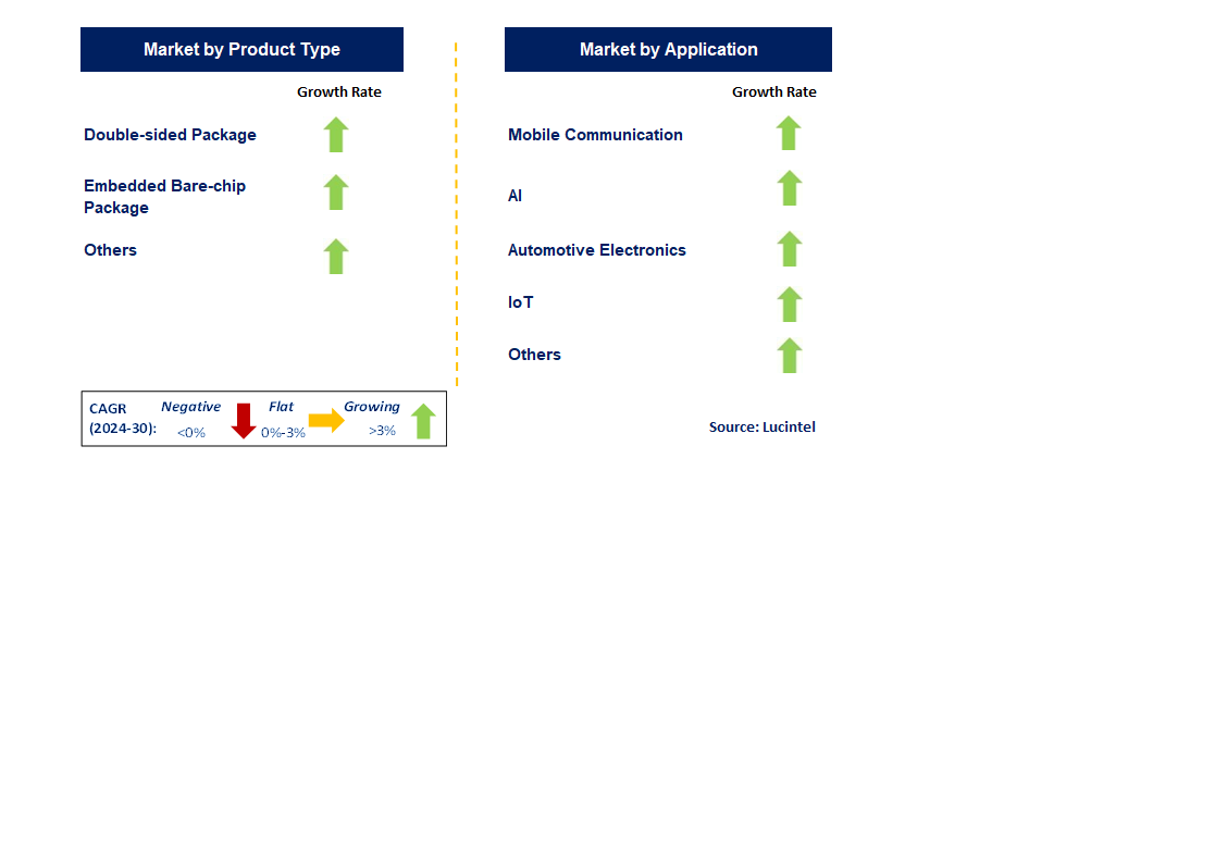 Antenna-in-Package Technology by Segment