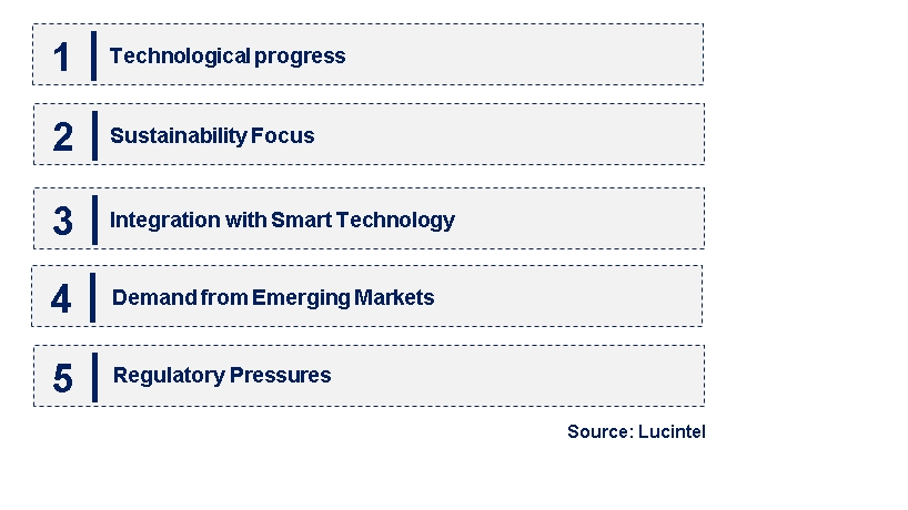 Emerging Trends in the Anthracite Filter Market