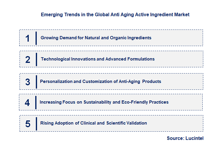 Emerging Trends in the Anti Aging Active Ingredient Market