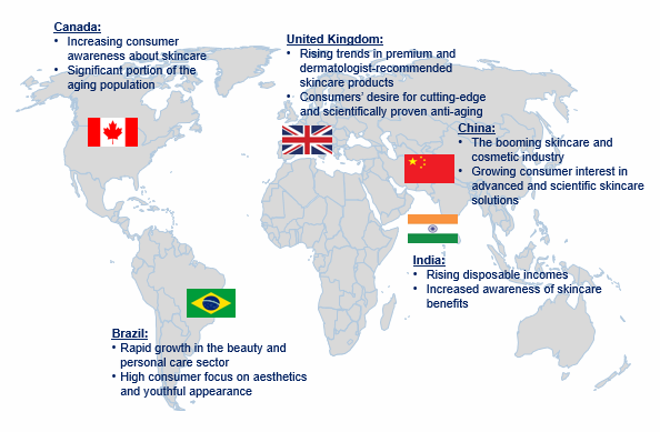 Anti Aging Active Ingredient Market Trend by Region