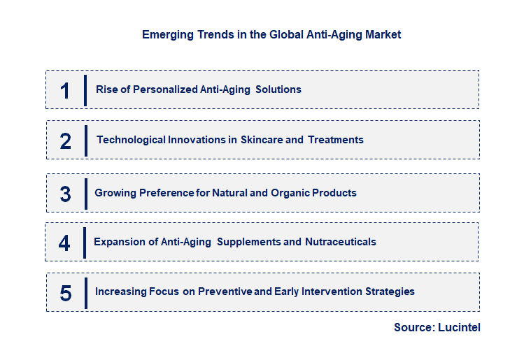 Emerging Trends in the Anti-Aging Market