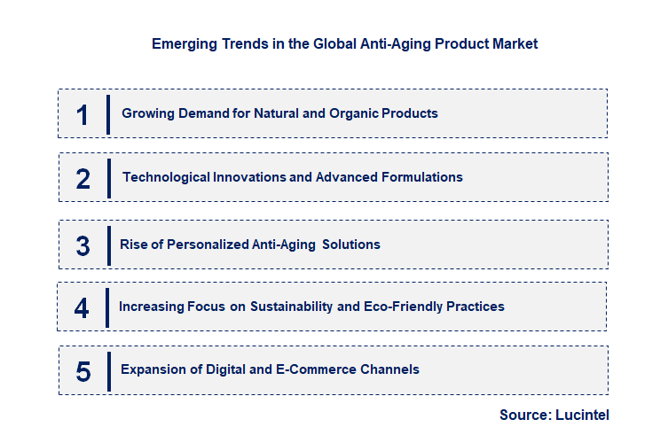 Emerging Trends in the Anti-Aging Product Market