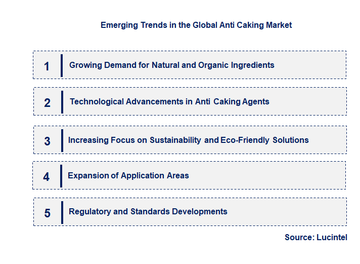 Emerging Trends in the Anti Caking Market