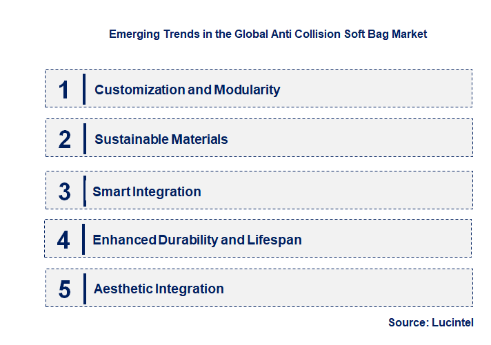 Emerging Trends in the Anti Collision Soft Bag Market