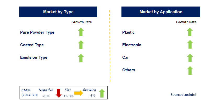 Anti-Drip Additive by Segment