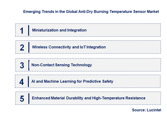 Emerging Trends in the Anti-Dry Burning Temperature Sensor Market