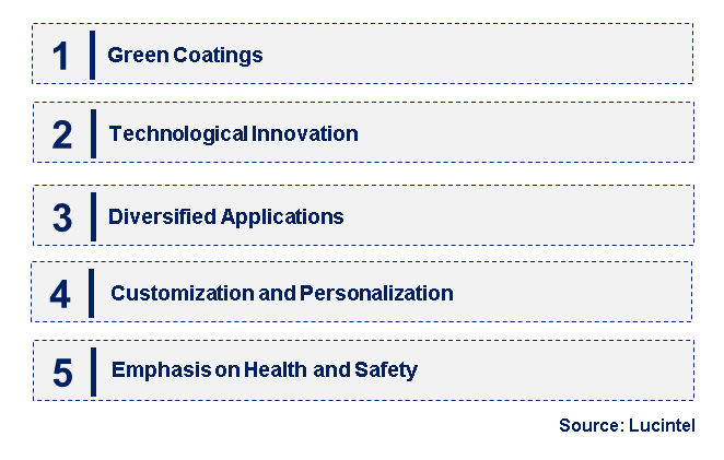 Emerging Trends in the Anti-Fog Coated Polycarbonate Sheet Market