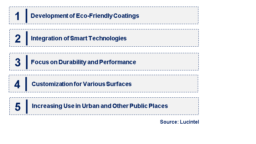 Emerging Trends in the Anti-Graffiti Coating Market