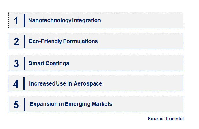 Emerging Trends in the Anti-Icing Coating Market