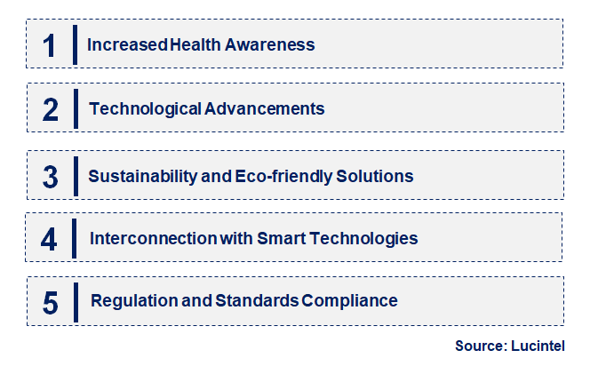 Emerging Trends in the Anti-Microbial Filter Market