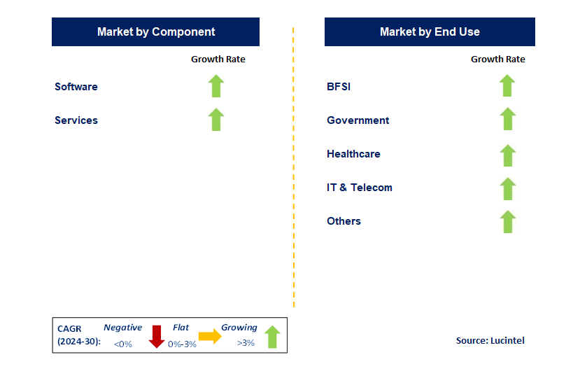 Anti Money Laundering by Segment