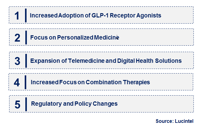 Emerging Trends in the Anti-Obesity Drug Market