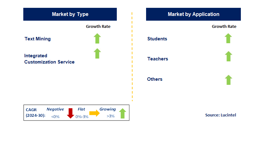 Anti-Plagiarism for the Education Sector by Segment