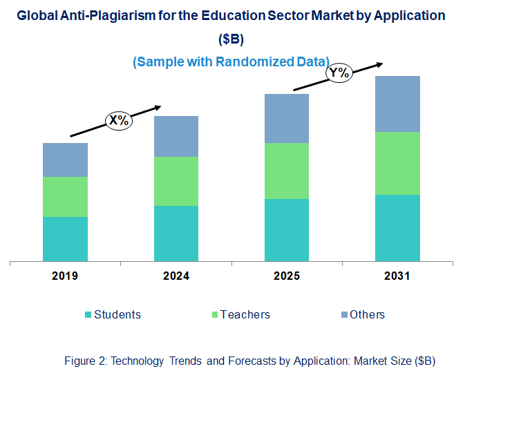 Anti-Plagiarism for the Education Sector Market  by Application 