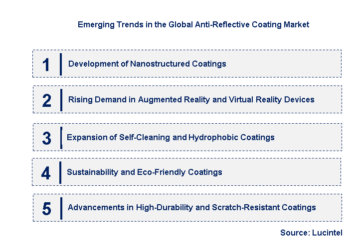 Emerging Trends in the Anti-Reflective Coating Market