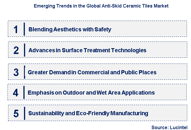 Emerging Trends in the Anti-Skid Ceramic Tiles Market
