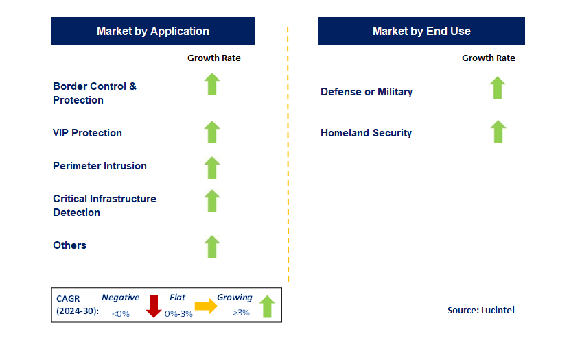 Anti Sniper Detection System by Segment