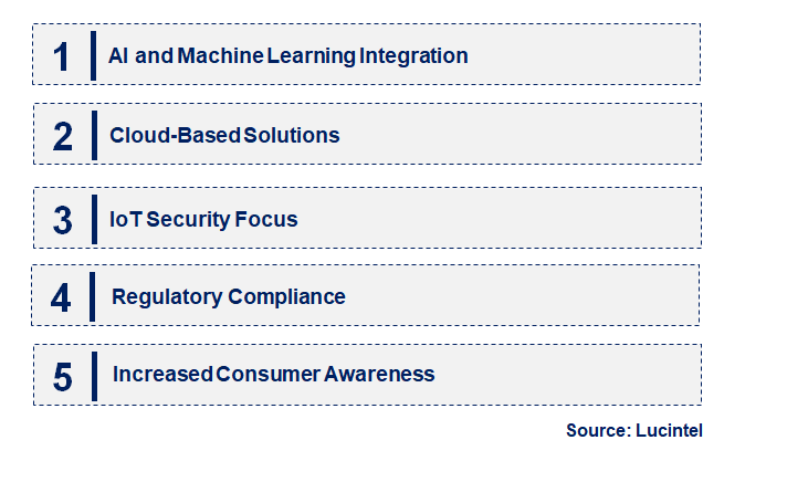 Emerging Trends in the Anti-Spyware Device Market