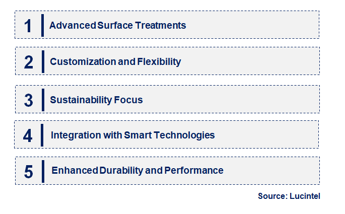 Emerging Trends in the Anti-Static Polycarbonate Sheet Market